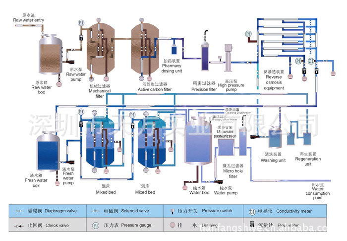 厂家供应一级反渗透设备纯水设备