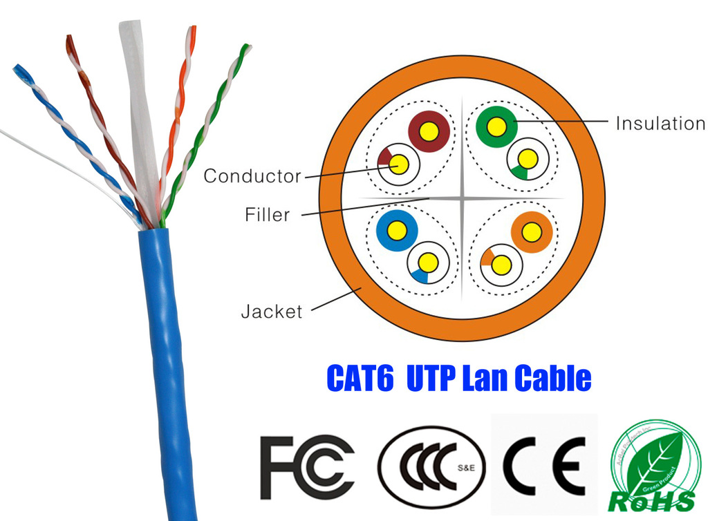 24awgcat6六类网络双绞线utpcable厂家