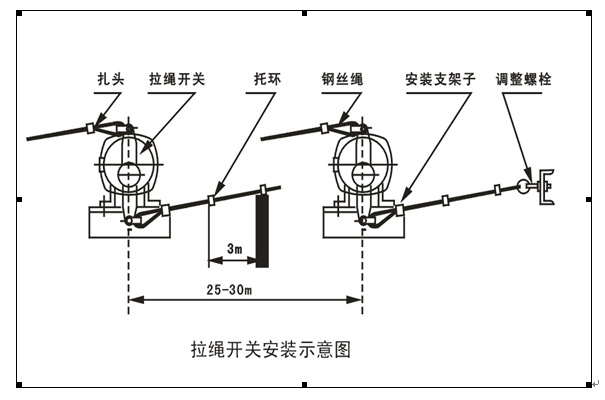 【浙江亿纬自动化】拉绳开关 拉线开关 事故开关 热销产品