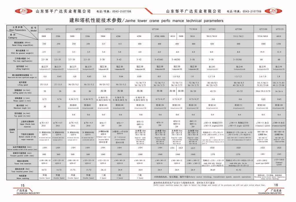 供应塔吊,起重机,塔式起重机,sc施工升降机,搅拌机