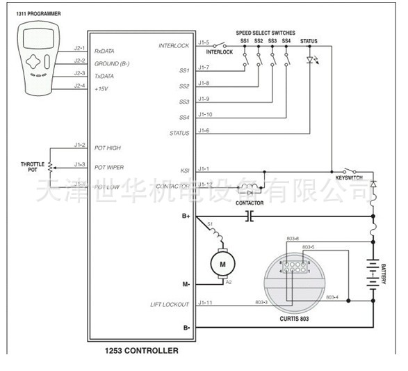 供应美国蒂斯curtis控制器evc255-8001/1253-8001 控制器