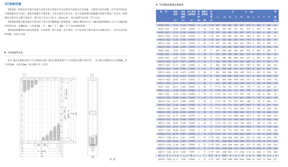 SRZ散热