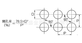 90度开孔率