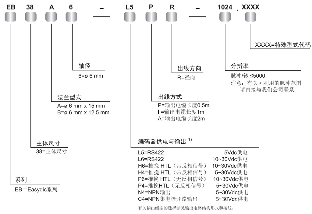 elco宜科编码器 增量型实心轴旋转编码器 eb38a6-p4ar-1024