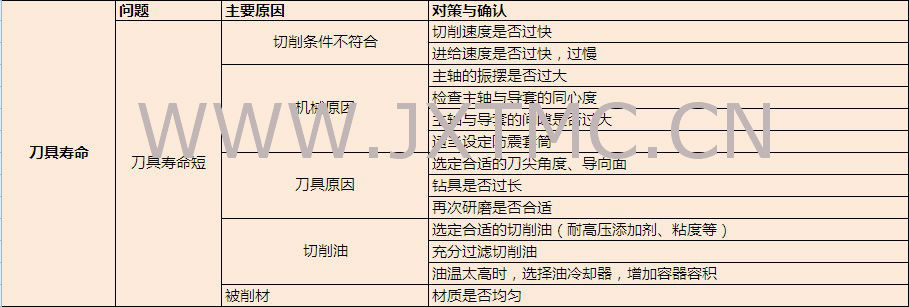 整体合金枪钻【现货/批发/非标订做】