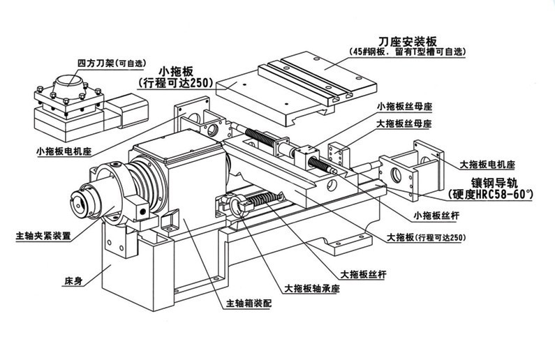 全封闭仪表数控光机  数控光机 光机 光机厂家 数控机床光机