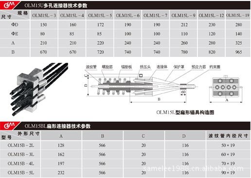 供应预应力连接器 钢绞线连接器 精轧螺纹钢连接器