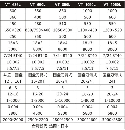 多功能高档VT-650L线轨立式加工中心 数控铣床立式加工中心