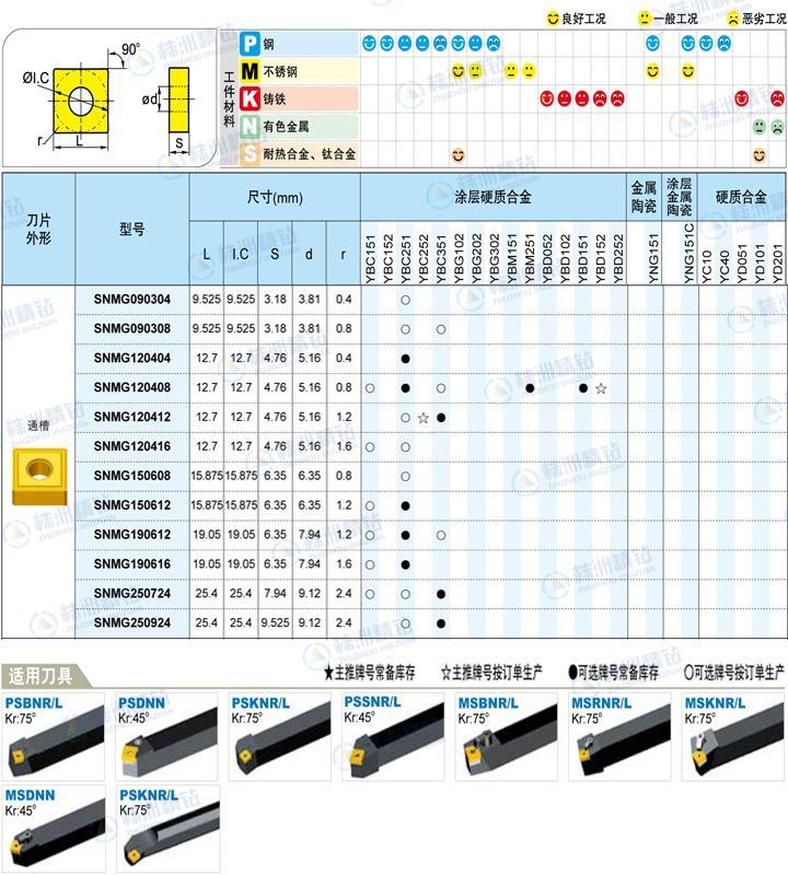 数控刀片规格型号表