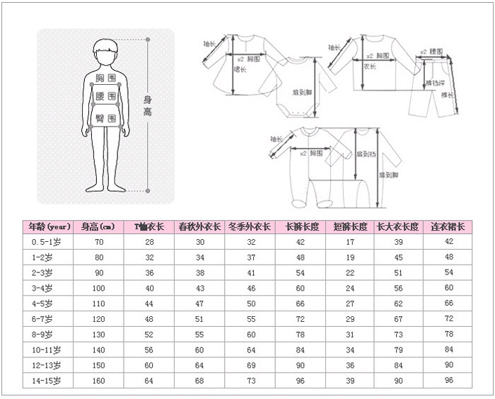 兒童尺碼對照表
