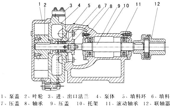 xuanrun/宣润水循环真空泵 优质水循环真空泵 上海水循环真空泵