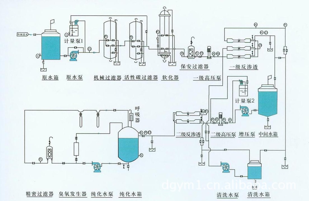 供应医用反渗透纯化水设备 iso13485认证 质量保证 优质服务 畅销