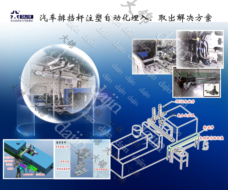 汽配件注塑自动化模内插件集成【star机械手模内埋入注塑自动化】