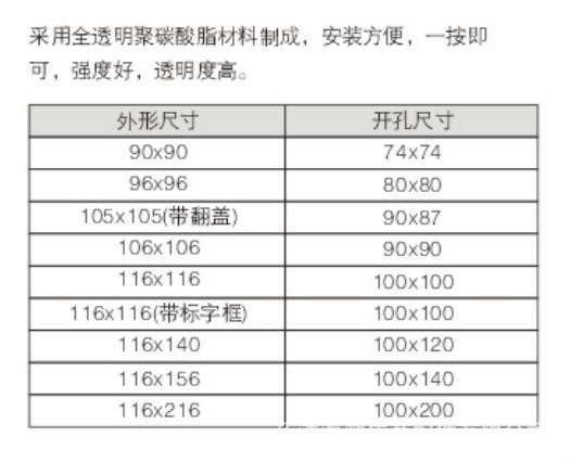 聚碳配脂观察框系列（透明）表格