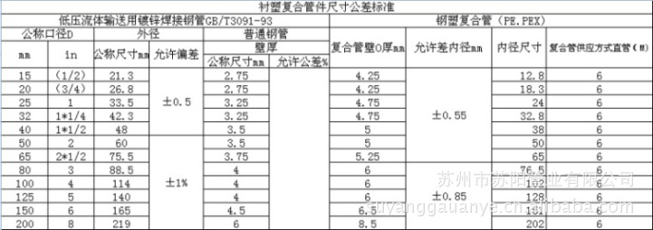 衬塑管给水管,衬塑钢管,焊接钢管 ,复合衬塑管.