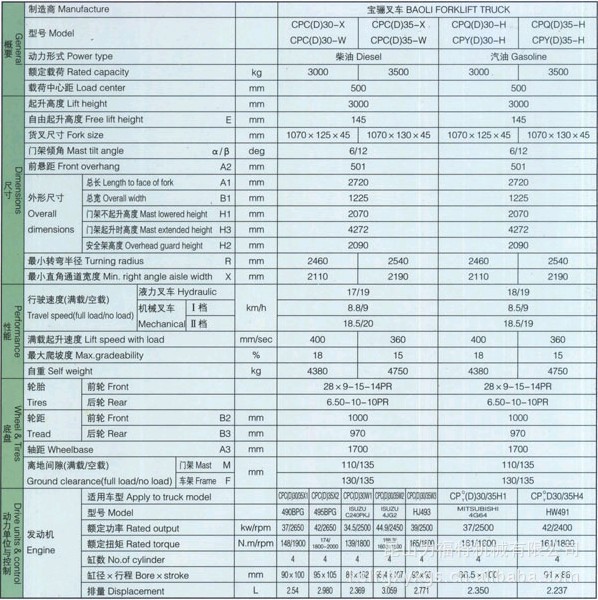 专业经销多规格柴油动力叉车内燃汽油平衡重式叉车