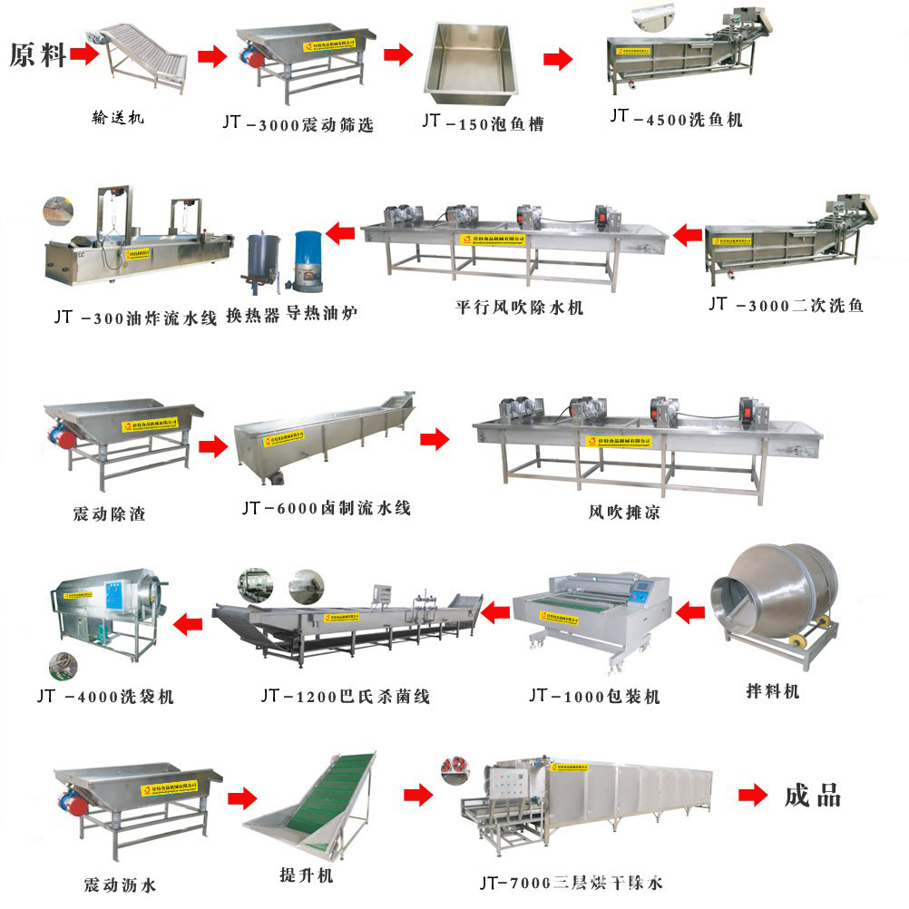 鱼制品2