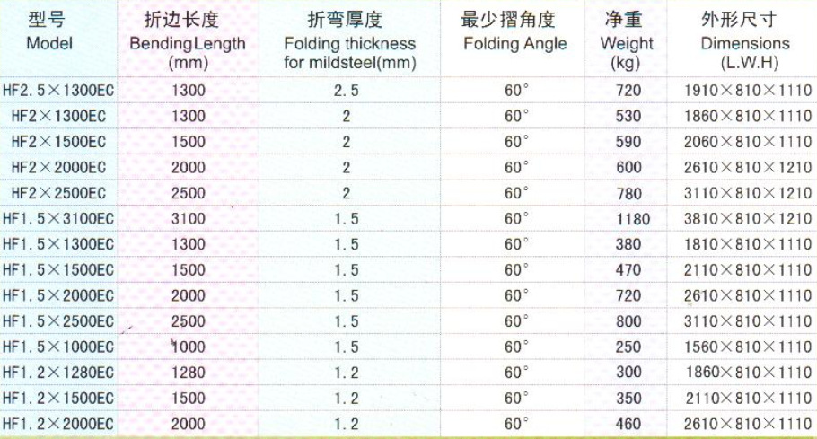 华粤剪板机/折弯机