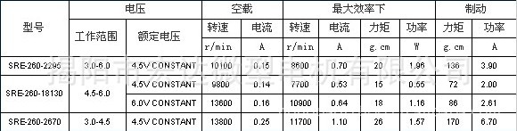 长期供应260马达 按摩器电机 玩具电机 usb风扇电机
