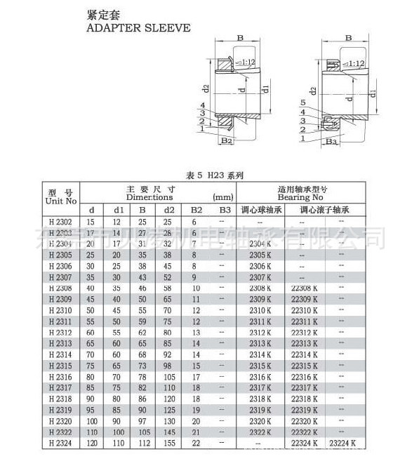 贝凌低价供应h23系列高品质紧定套h2309