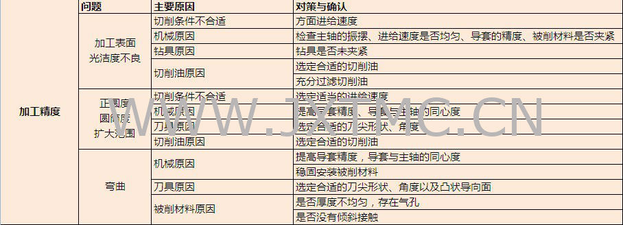 深孔钻头【现货/批发/非标订做】