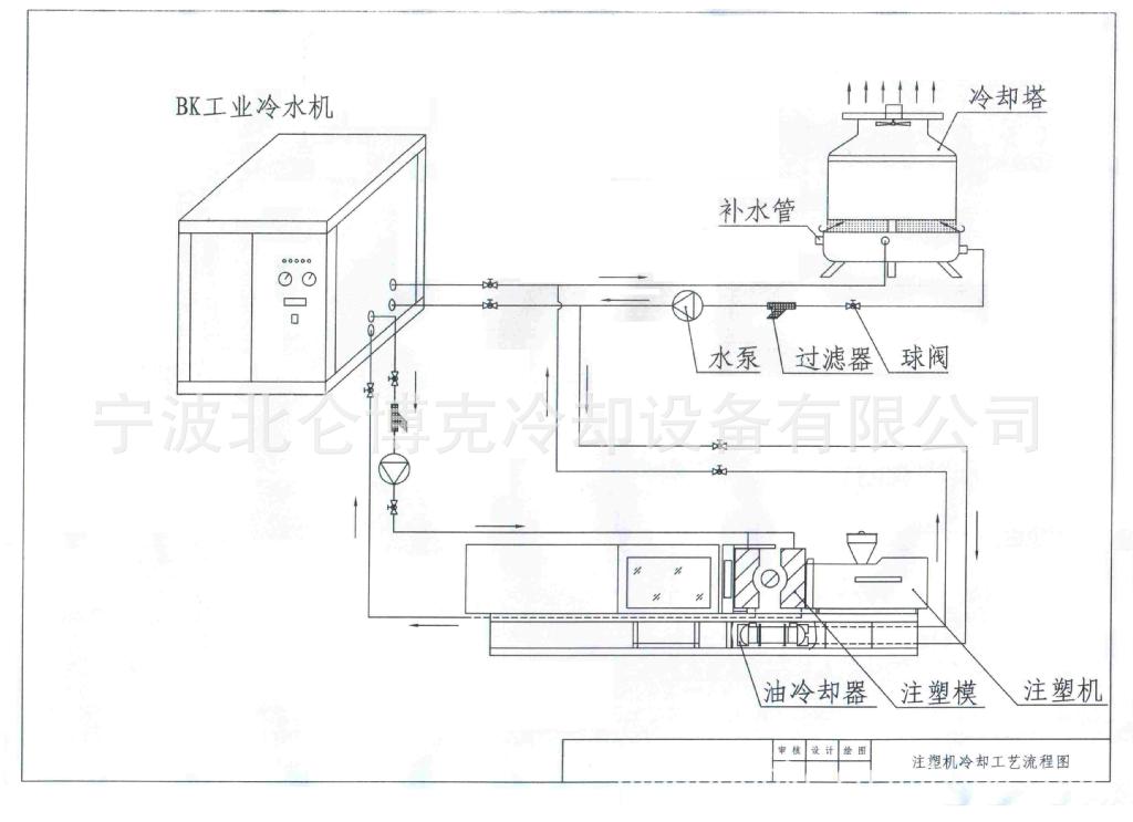 供应定制注塑机模具水循环冷却机组 冷水机厂家直销 确保足匹