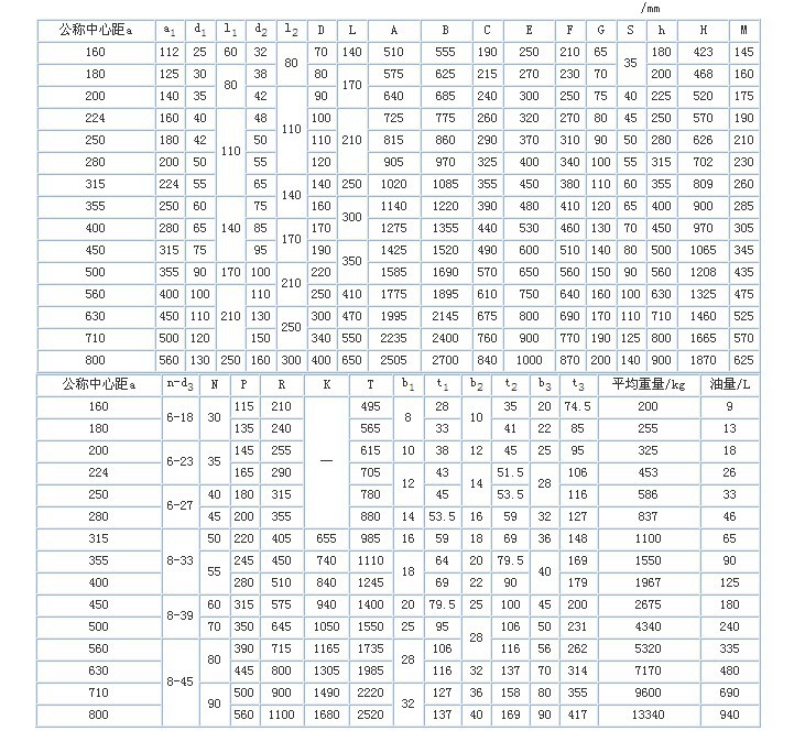 减速机,专业生产供应 各类dcy系列硬齿面减速机,泰兴泰恒减速机