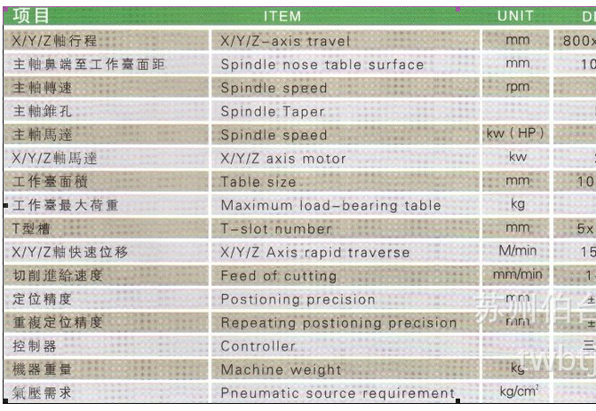 厂家供应多种国产立式硬轨加工中心DM-1060