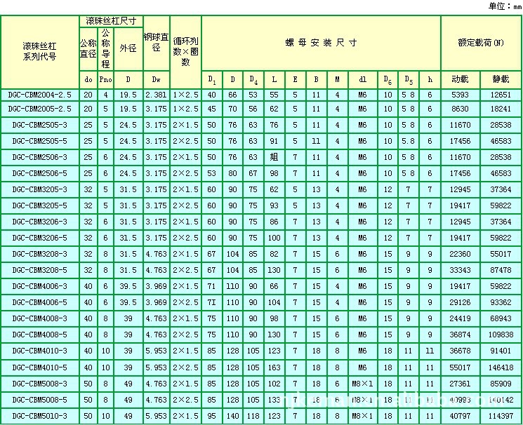 5,法兰式单螺母外循环变位预紧埋入】价格,厂家,图片,丝杠/丝杆,南京