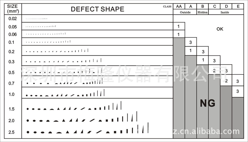 污点对比卡 菲林卡 灰度卡 点规 刮伤异物基准表 深圳量规 点卡