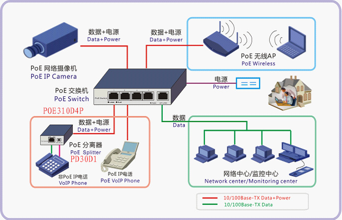 口poe以太网供电交换机(poe310d4p)-「网络交换机」