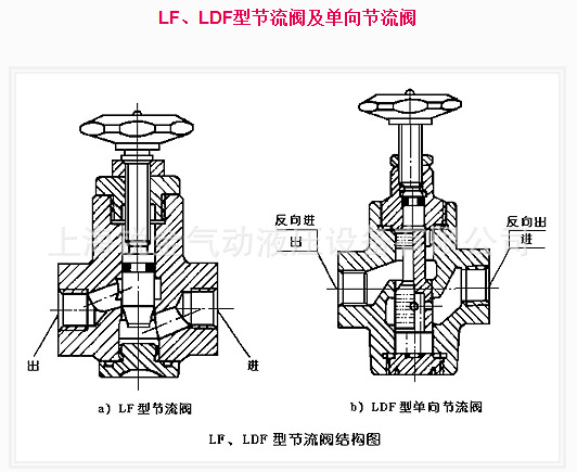 ldf-b20c单向节流阀