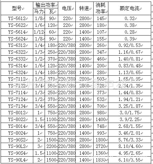 ys5612 全系列微型马达|三相|单相电动机|厂家直销