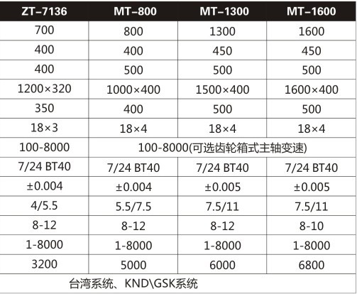 优质高效立式数控铣床 耐磨ZT-7136立式数控钻铣床