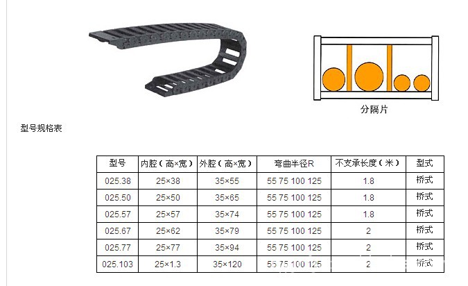 25系列参数