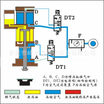 快速增压缸 厂家直销 1t 3t 15吨 宁波增压缸 山东增压缸 青岛