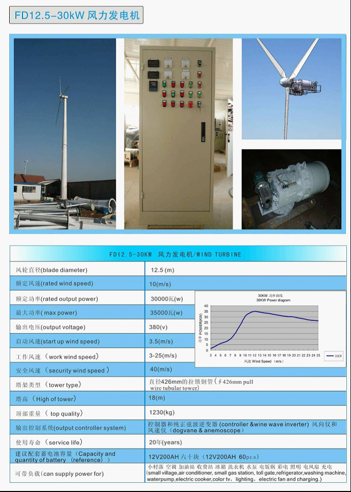 30KW