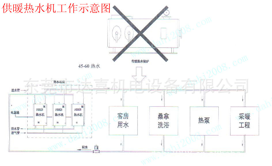 节能热水机工作示意图
