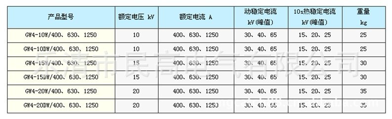 GW4参数