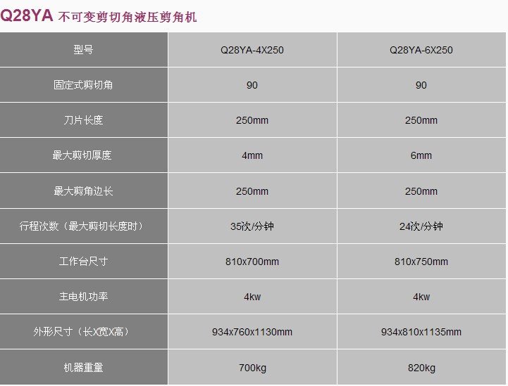全国领先的液压剪角机生产企业（大盛品牌，值得信赖）