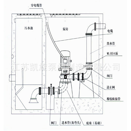 凯旋管道式排污泵的安装示意图