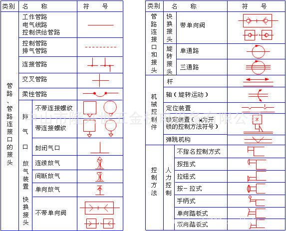 气动元件符号大全