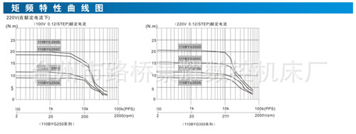 电机 110BYG步进电机 二相三相电机