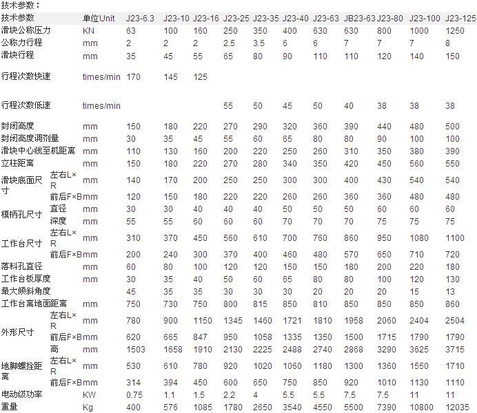 专业品质供应上海二锻J23-16T普通冲床 扬州力达