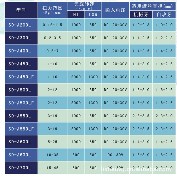 无刷电动螺丝刀/电动螺丝起子/电动螺丝批/电批/螺丝批sd-a500l图片_6