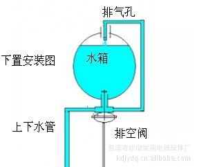 供应太阳能热水器配件;管道机械气动排控阀 ,自动排气排空阀