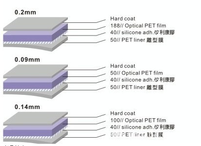 防刮高透保护膜/磨砂/pet保护膜