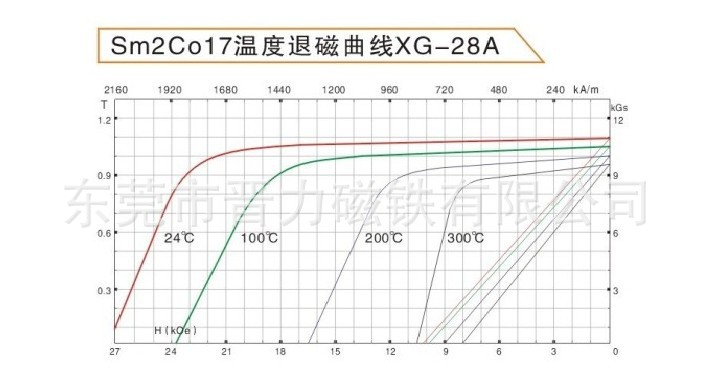 2：17退磁曲线2