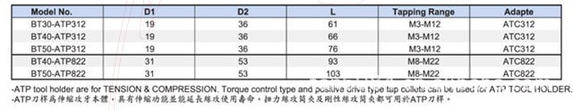 台湾安威CNC攻牙刀柄 -安威(AW)BT30/40/50-ATP 伸缩攻牙本体