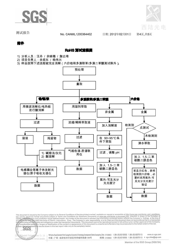 ROHS-透明类SGS测试报告4
